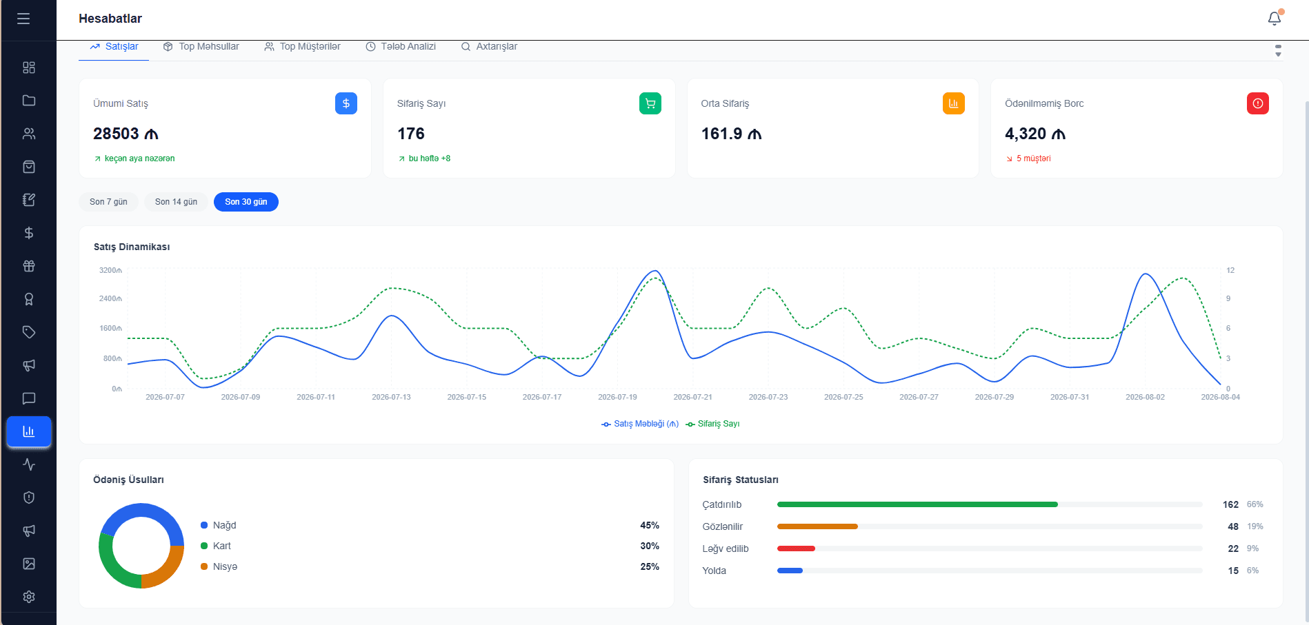 ZR Avto — screenshot 1